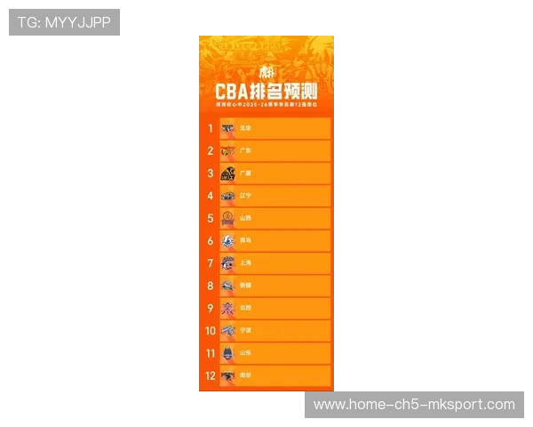 本土球员在CBA联赛中表现崛起获赞,cba本土球员排行榜 本土球员在CBA联赛中表现崛起获赞,cba本土球员排行榜